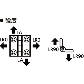 NBK ヒンジ NBK(鍋屋バイテック会社)