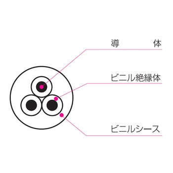 ビニルキャブタイヤ丸形コード VCTF(シュリンク)