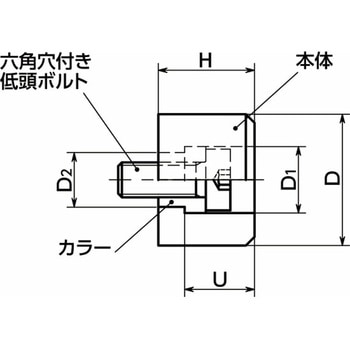 NBK リニアガイドヨウストッパ NBK(鍋屋バイテック会社)