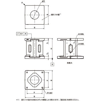 NBK ロボットスタンド NBK(鍋屋バイテック会社)