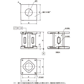 NBK ロボットスタンド NBK(鍋屋バイテック会社)