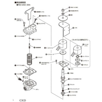 自動散水用電磁弁 RSV形電磁弁(部品) CKD