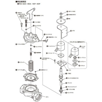 自動散水用電磁弁 RSV形電磁弁(部品) CKD