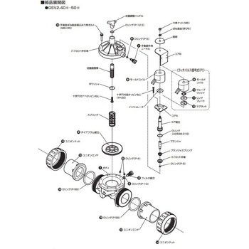 自動散水用樹脂製電磁弁 GSV2形樹脂電磁弁(部品) CKD