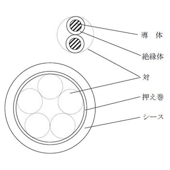 警報用ポリエチレン絶縁ケーブル FA(AE)対撚り 冨士電線(東京)