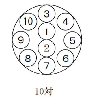 警報用ポリエチレン絶縁ケーブル FA(AE)対撚り 冨士電線(東京)