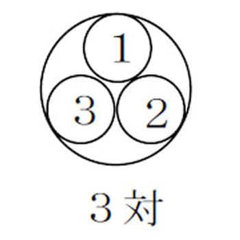 消防用電線 HFA(HP)対撚り 冨士電線(東京)