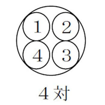 消防用電線 HFA(HP)対撚り