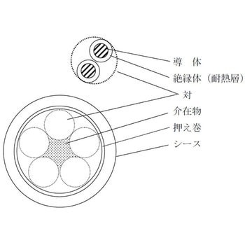 消防用電線 HFA(HP)対撚り 冨士電線(東京)