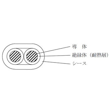 消防用電線 HFA(HP)同心撚り 冨士電線