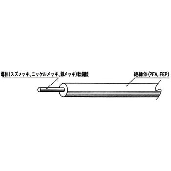 耐熱電線 イデフロン電線(ふっ素樹脂FEP絶縁電線) 石川特殊電線
