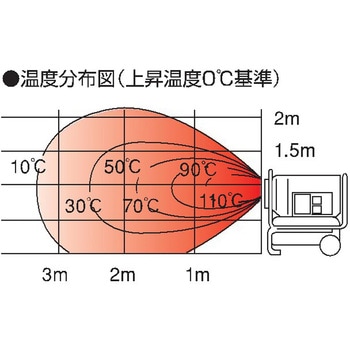 灯油式熱風ヒーター ホットガン 静岡製機