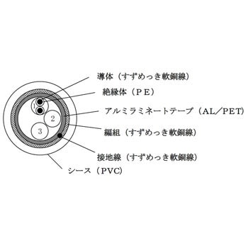 計装用ケーブル FKEV-SB 富士電線工業 固定用ケーブル 【通販モノタロウ】