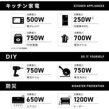 PowerArQ Inverter Generator 発電機 コヨーテタン PowerArQ