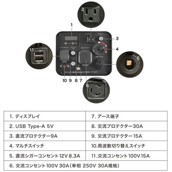 PowerArQ Inverter Generator 発電機 コヨーテタン PowerArQ