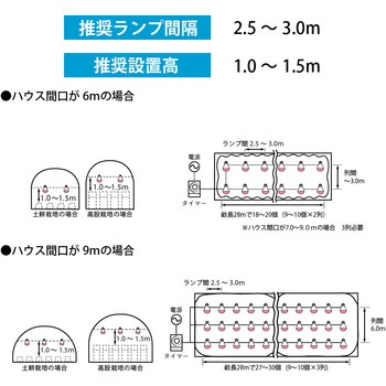 アザミウマ忌避・電照用赤色LED電球 HotaluX(ホタルクス)