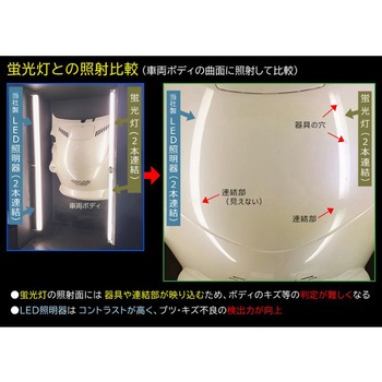 1230 塗装検査LED照明器長尺タイプ 小糸製作所