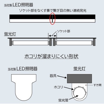 1230 塗装検査LED照明器長尺タイプ 小糸製作所