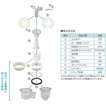 T.Eトラップ 横引透明 (ガイド付き目皿受け付) テクノテック