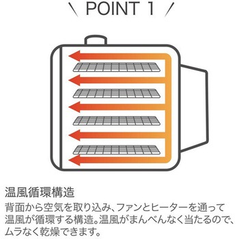 もっと美味しくフードドライヤーDX - ROOMMATE