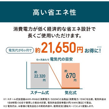 丸洗い気化加湿器 アイリスオーヤマ