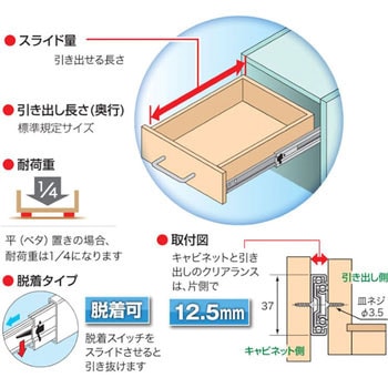 スライドレールベアリングタイプ ハイロジック 【通販モノタロウ】