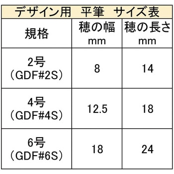 デザイン用平筆 あかしや