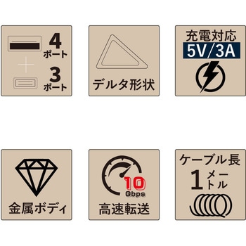 USBハブ DELTA HUB SEVEN エアリア