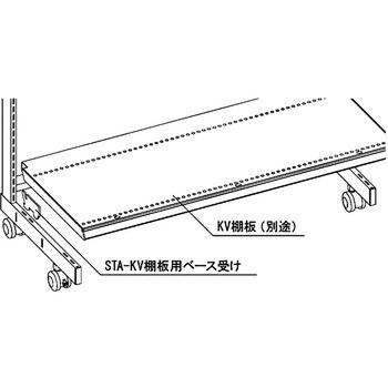 一体型什器ベース棚板セット タテヤマアドバンス ネット什器 【通販