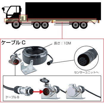 GX-209/GX-109 超音波センサー用トレーラー車用ケーブルセット JET INOUE(ジェットイノウエ)