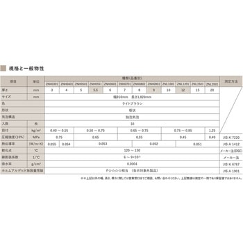 内装用硬質発泡ボード ゼットロン - エスロン