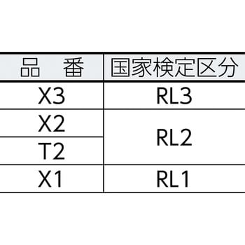 X2 フィルタ X2 1個 重松製作所 【通販モノタロウ】