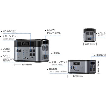 ポータブル電源2000Pro 3300W/2048Wh OUKITEL