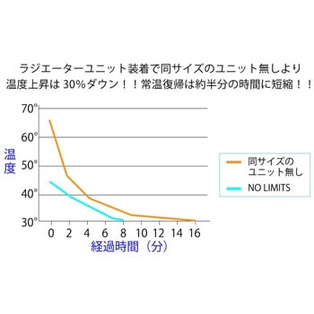 NO LIMITS 20ST CUSTOM SPOOL スタジオオーシャンマーク