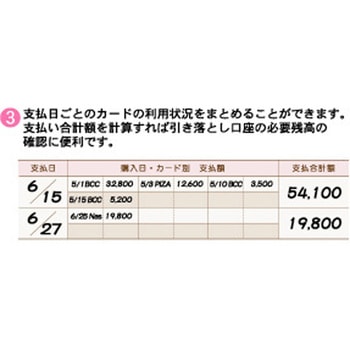 ドットクレジットカードレコード エムプラン
