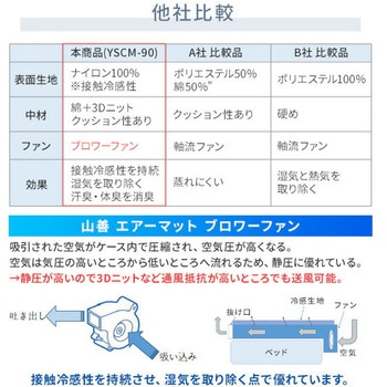 クールマット ファン付き敷パッド 115×90cm 消臭加工機能付き 洗える YAMAZEN(山善)