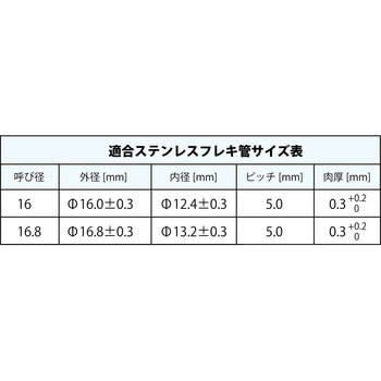 WJ36型 フレキ管変換継手 オンダ製作所