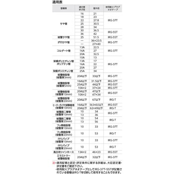 耐火プラグネオテープ(防火区画貫通部材) オンダ製作所