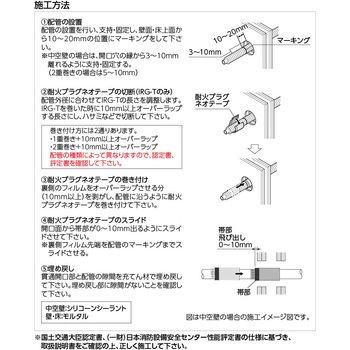 耐火プラグネオテープ(防火区画貫通部材) オンダ製作所