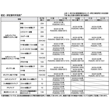 耐火プラグネオテープ(防火区画貫通部材) オンダ製作所