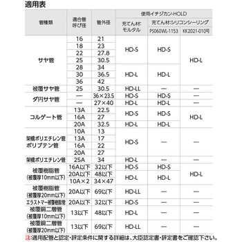 イチジカン-HOLD(防火区画貫通部材) オンダ製作所