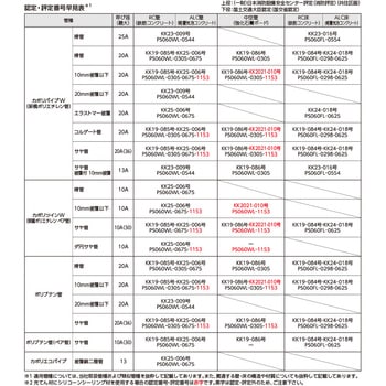 イチジカン-HOLD(防火区画貫通部材) オンダ製作所