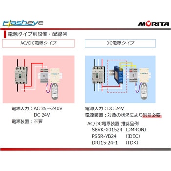 分電盤用自動消火装置 フラッシュアイ モリタ宮田