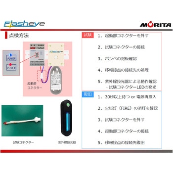 分電盤用自動消火装置 フラッシュアイ モリタ宮田
