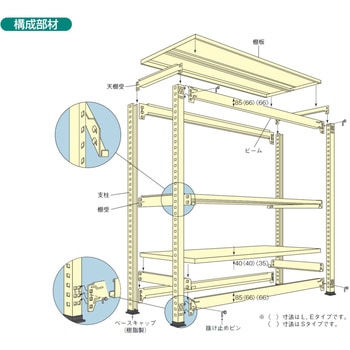 中量ラック 150kg タイプホワイト - 扶桑金属工業