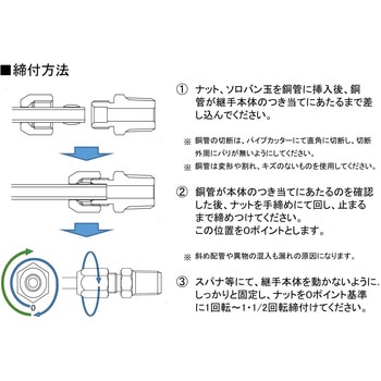 リング式銅管継手(計装用) キャップ 群協製作所