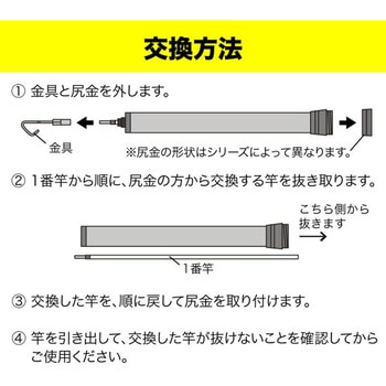 パープルフィッシャー 1番竿 DENSAN(デンサン/ジェフコム)