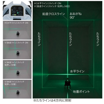 グリーンレーザーポイントライナーセット DENSAN(デンサン/ジェフコム)