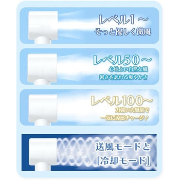 フローナファン 携帯扇風機 軽量 冷却プレート ハンディファン ラベンダードリーム TOKAIZ(万通商事)