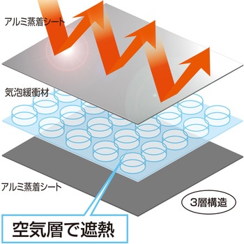 エアコン室外機用 日よけパネル アストロ